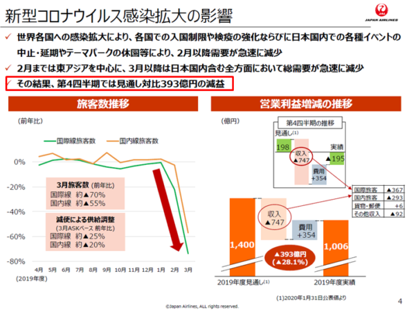掲示板 日本 航空 株価
