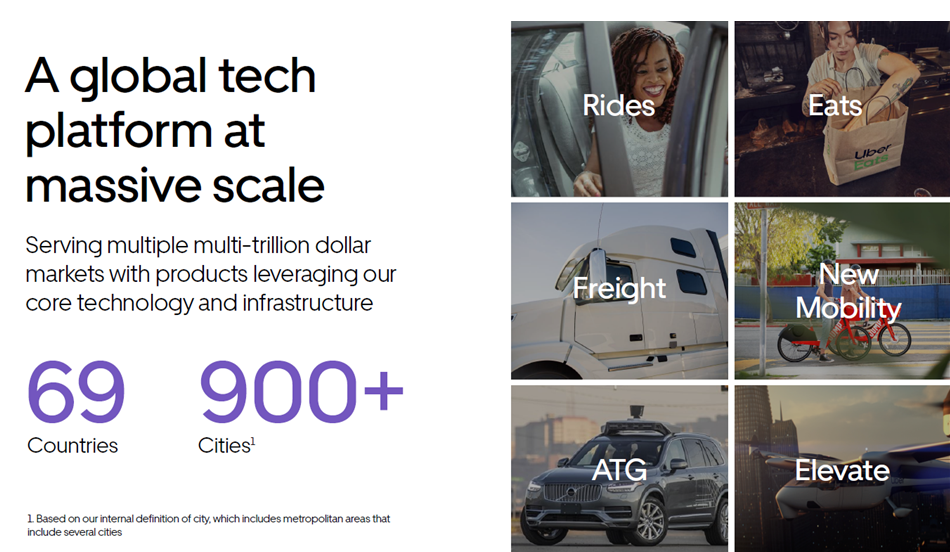 Uber（UBER）の株価見通しを徹底解説！  おてがる投資のすすめ