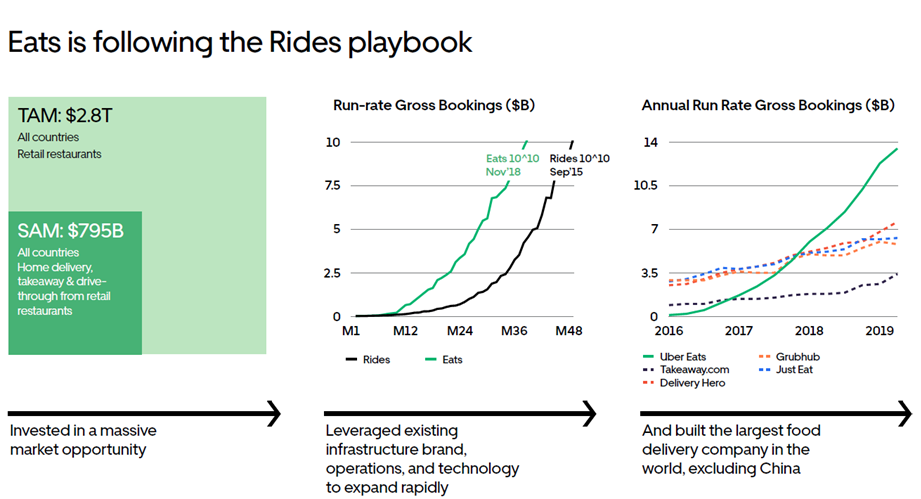 Uber（UBER）の株価見通しを徹底解説！  おてがる投資のすすめ